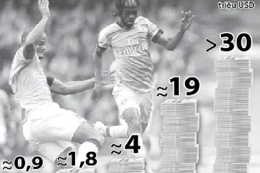 Xem một mùa bóng đá Anh, tốn chục triệu USD