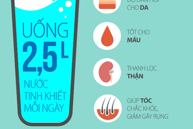 Nước tinh khiết cho mùa Hè mát lành