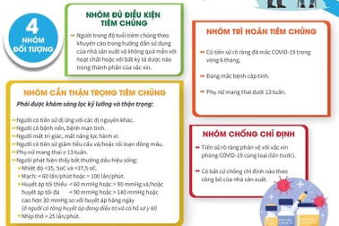 Hỏi đáp vắc xin Covid-19: Quy định mới nhất, ai được tiêm phòng?