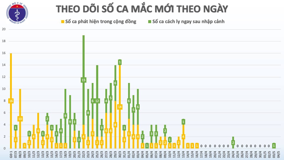 Dịch Covid-19 tại Việt Nam bao giờ sẽ kết thúc? - 2 Dịch Covid-19 tại Việt Nam bao giờ sẽ kết thúc? - 2