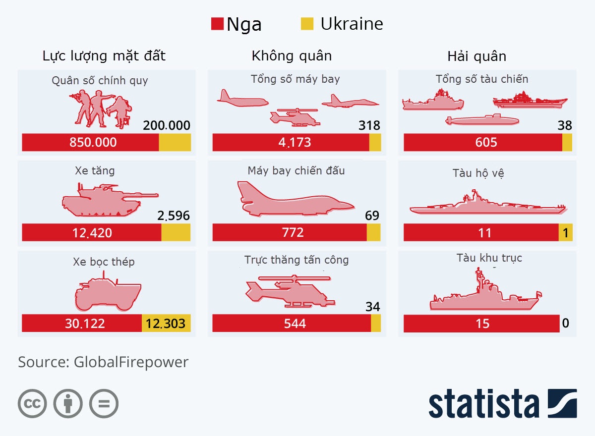 Kịch bản tốt nhất cho Nga-Ukraine sau 2 tháng chiến sự rung chuyển thế giới - 4 Kịch bản tốt nhất cho Nga-Ukraine sau 2 tháng chiến sự rung chuyển thế giới - 4