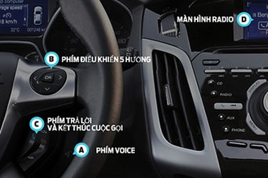 Hướng dẫn sử dụng SYNC trên Ford  Focus và Fiesta mới (P.1)
