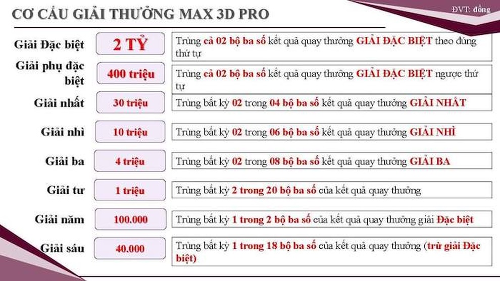 Xổ số tự chọn Max 3D sắp mở thưởng 6 ngày trong tuần - 2 Xổ số tự chọn Max 3D sắp mở thưởng 6 ngày trong tuần - 2