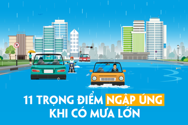 Nên tránh tuyến đường nào khi Hà Nội mưa lớn?