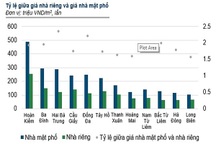 Đổi mới về xác định giá đất
