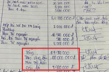 Vụ Hiệu trưởng bị tố sai quy trình hàng trăm triệu đồng: Ý kiến Sở GD&ĐT Hà Nội