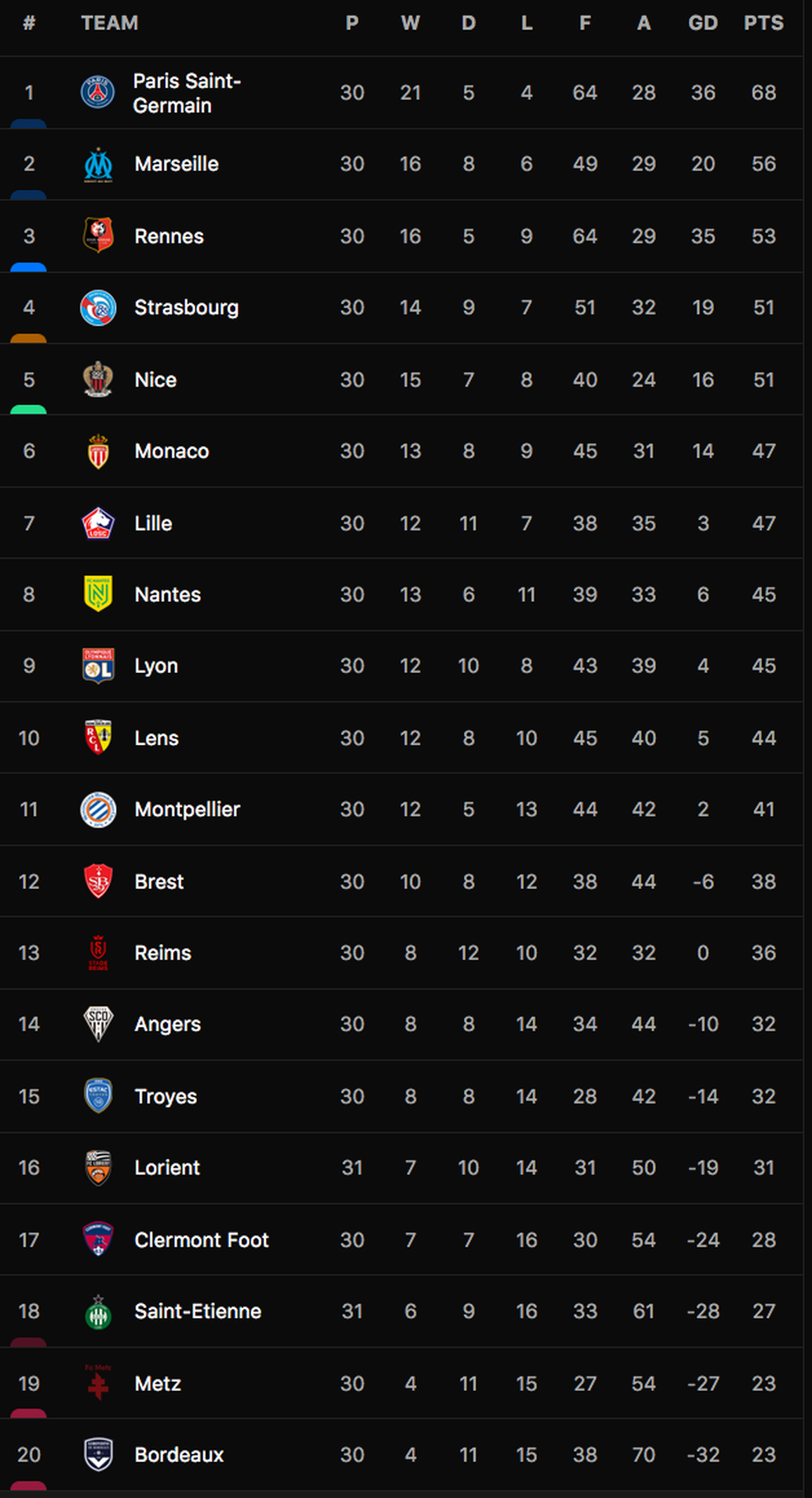 Lịch thi đấu bóng đá châu Âu cuối tuần: Man City quyết đấu Liverpool - 7