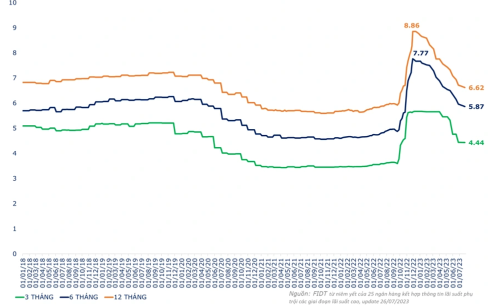 Xuất hiện những phiên tỷ USD, chứng khoán đã hấp dẫn trở lại?  - 1