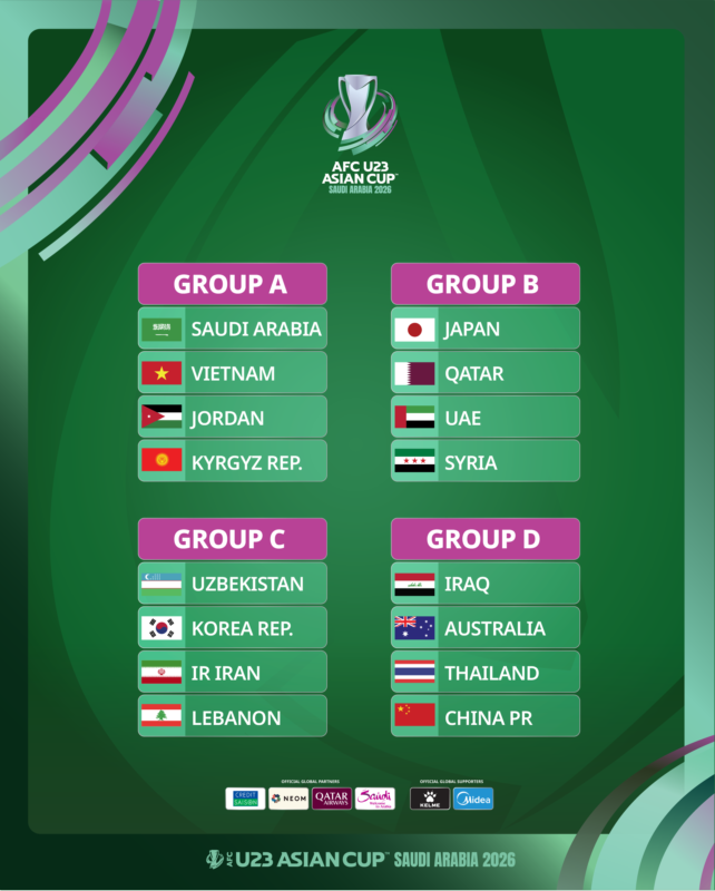 U23 Việt Nam chung bảng với Jordan, Kyrgyzstan, Saudi Arabia ở giải châu Á - 2