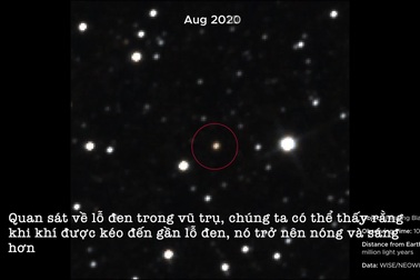 vũ trụ tiến hóa