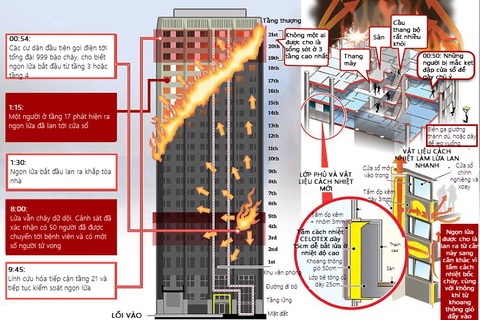 Blogger bị đe dọa vì cảnh báo về hỏa hoạn chung cư ở London