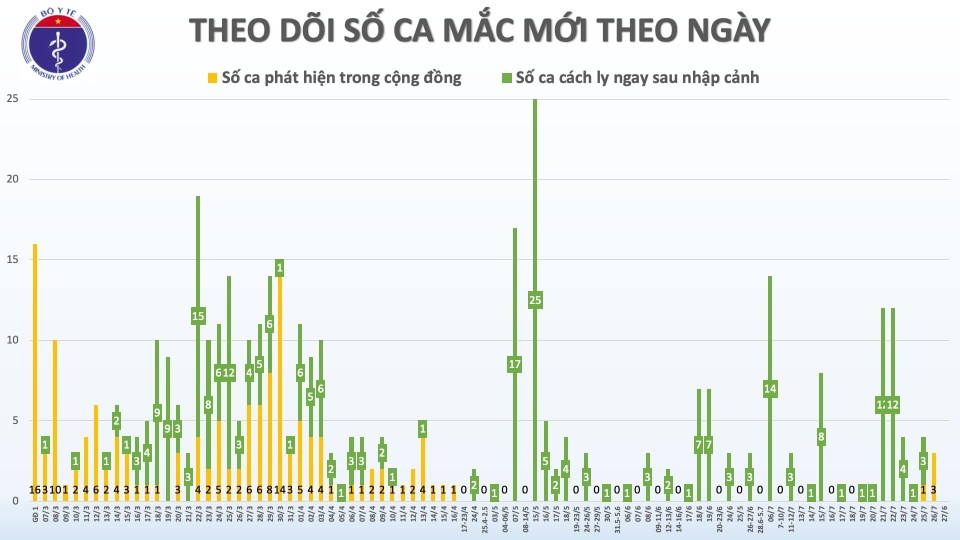 Bộ Y tế điều đội cơ động phản ứng nhanh chống dịch Covid-19 đến Quảng Ngãi - 2 Bộ Y tế điều đội cơ động phản ứng nhanh chống dịch Covid-19 đến Quảng Ngãi - 2
