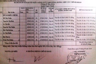 Nhiều giáo viên bị thu hồi tiền trợ cấp thâm niên