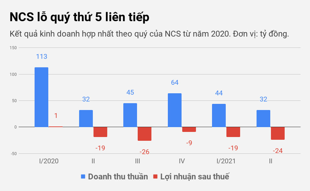Covid-19 nóng bỏng, suất ăn trên không nhọc nhằn tìm lối thoát dưới mặt đất - 1 Covid-19 nóng bỏng, suất ăn trên không nhọc nhằn tìm lối thoát dưới mặt đất - 1