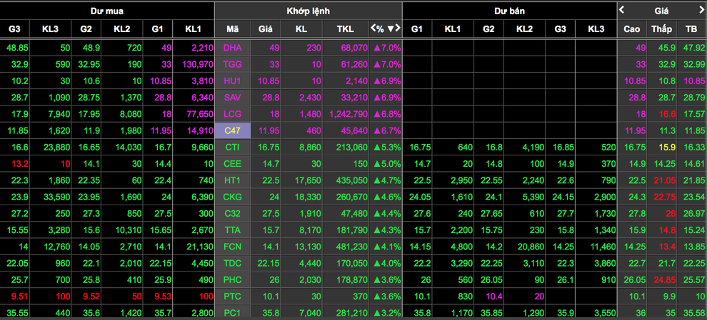 33.000 tỷ đồng đổ vào chứng khoán, cổ phiếu ngân hàng vẫn bị lạnh nhạt - 3 33.000 tỷ đồng đổ vào chứng khoán, cổ phiếu ngân hàng vẫn bị lạnh nhạt - 3