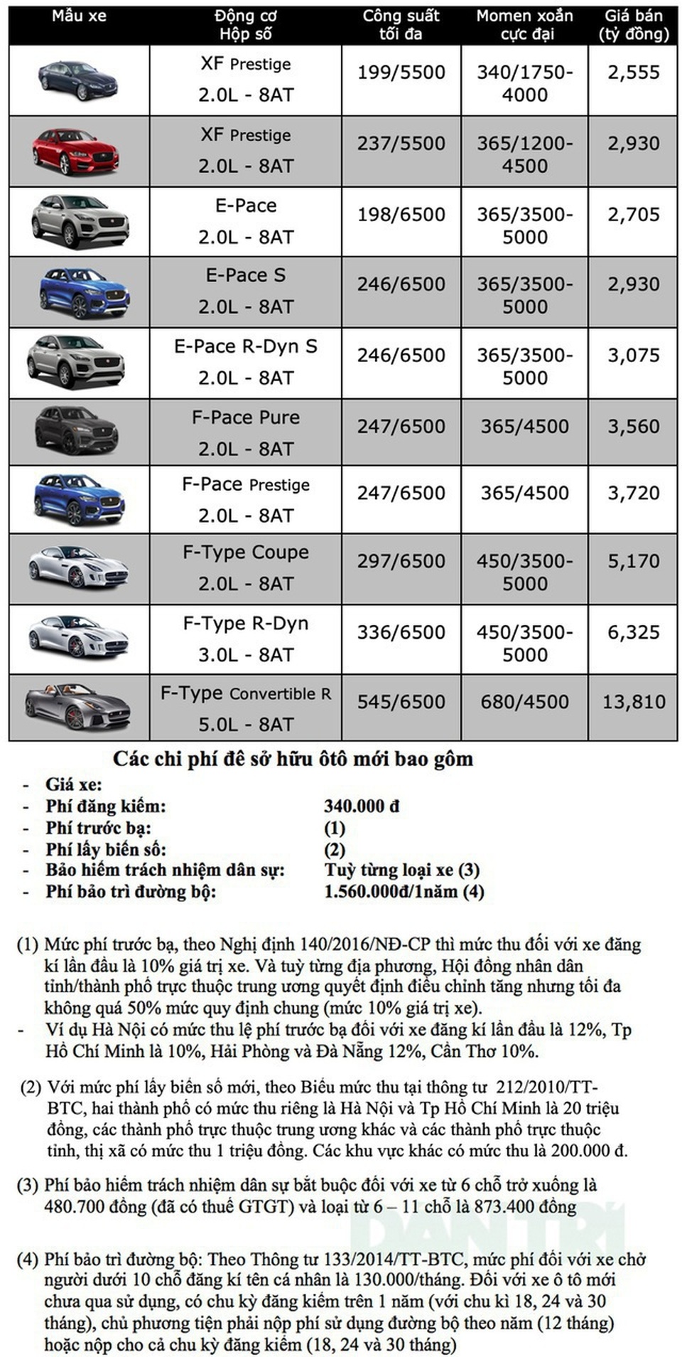 Bảng giá Jaguar tháng 6/2020 - 1 Bảng giá Jaguar tháng 6/2020 - 1