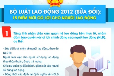 Infographics: Luật Lao động sửa đổi với 15 điểm mới có lợi cho người lao động