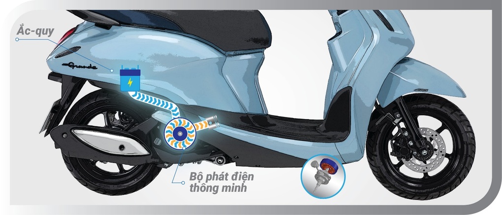 Yamaha khuấy động thị trường với mẫu xe tay ga Grande Hybrid hoàn toàn mới - 4 Yamaha khuấy động thị trường với mẫu xe tay ga Grande Hybrid hoàn toàn mới - 4