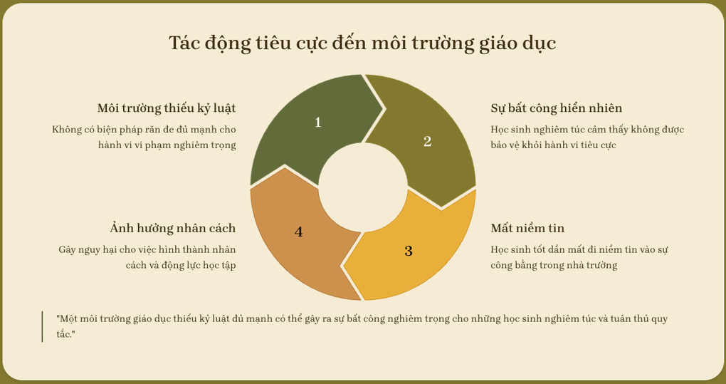 Bỏ đình chỉ học sinh: Nhân văn “nửa vời” sẽ phản tác dụng? - 3 Bỏ đình chỉ học sinh: Nhân văn “nửa vời” sẽ phản tác dụng? - 3