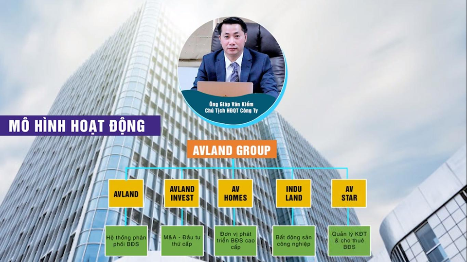 AVLand Group thanh lọc nhân sự, vận hành mô hình môi giới bất động sản số hóa - 2 AVLand Group thanh lọc nhân sự, vận hành mô hình môi giới bất động sản số hóa - 2