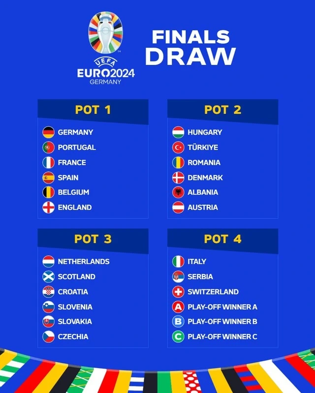 UEFA phân nhóm lạ lùng, bảng siêu tử thần có thể xuất hiện ở Euro 2024 - 2