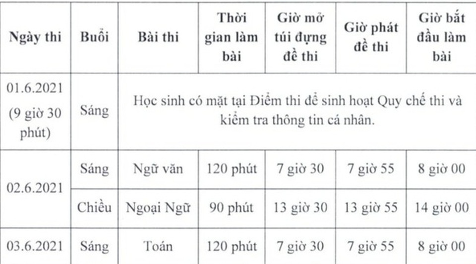 Học trò TPHCM thi lớp 10 vào ngày 2/6 và 3/6 - 2 Học trò TPHCM thi lớp 10 vào ngày 2/6 và 3/6 - 2