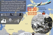 [Infographics] Toàn cảnh vụ rơi máy bay FZ981 thảm khốc ở Nga