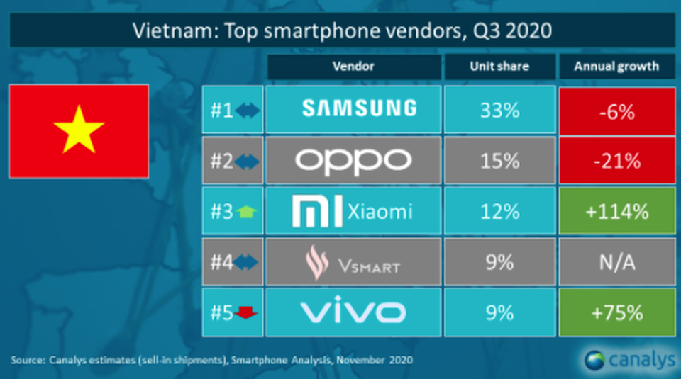 iPhone đang mất dần chỗ đứng tại Việt Nam - 2 iPhone đang mất dần chỗ đứng tại Việt Nam - 2