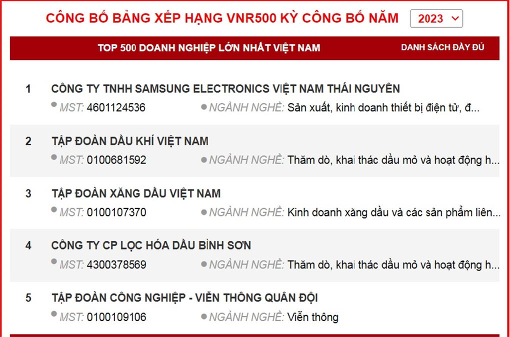 BSR đứng thứ 4 trong top 500 doanh nghiệp lớn nhất Việt Nam năm 2023 - 1 BSR đứng thứ 4 trong top 500 doanh nghiệp lớn nhất Việt Nam năm 2023 - 1