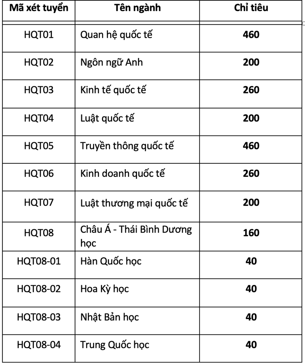 Học viện Ngoại giao không tăng học phí, thêm 5 tổ hợp xét tuyển - 2 Học viện Ngoại giao không tăng học phí, thêm 5 tổ hợp xét tuyển - 2