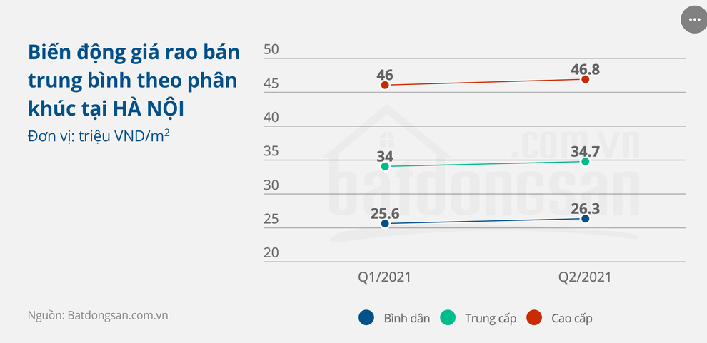 Xuất hiện diễn biến bất ngờ trên thị trường chung cư Hà Nội, TPHCM - 1 Xuất hiện diễn biến bất ngờ trên thị trường chung cư Hà Nội, TPHCM - 1