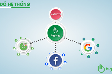 Tư duy chạy quảng cáo của bạn liệu đã tốt?