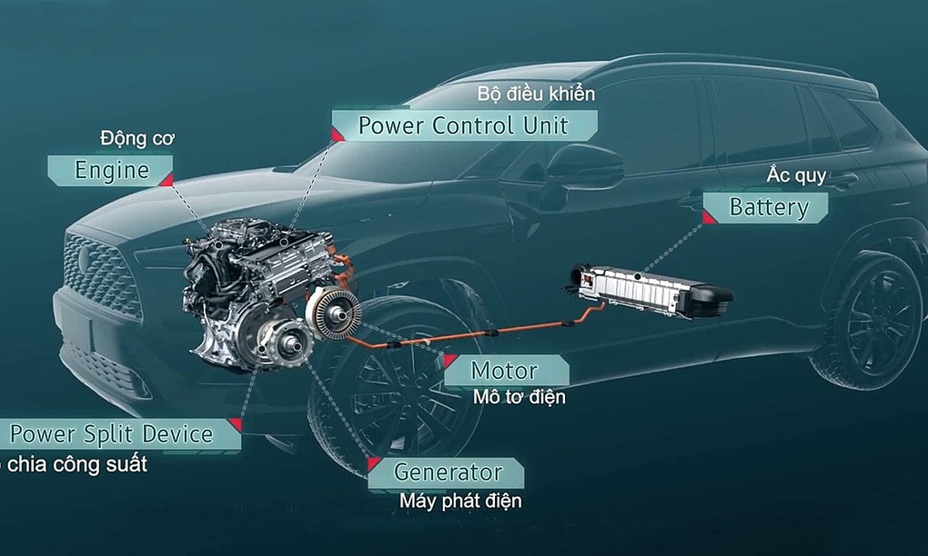 Tiết kiệm xăng nhưng giá mua đắt hơn, ô tô hybrid liệu có lợi về kinh tế? - 2