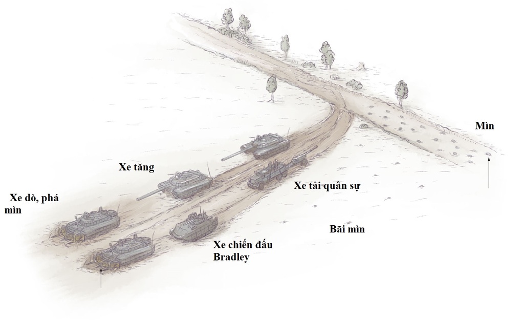Nga lập bãi mìn lớn nhất thế giới dọc chiến tuyến hơn 1.200km - 2 Nga lập bãi mìn lớn nhất thế giới dọc chiến tuyến hơn 1.200km - 2