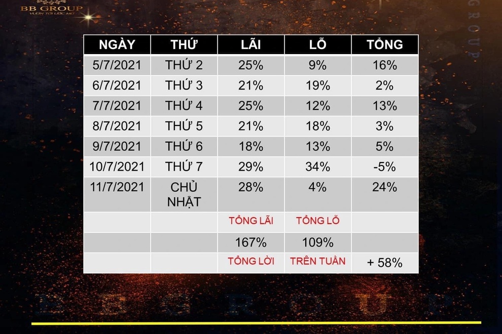 Tổng tài dạy kiếm tiền tỷ nhưng ăn mì tôm, ở nhà thuê - 3 Tổng tài dạy kiếm tiền tỷ nhưng ăn mì tôm, ở nhà thuê - 3