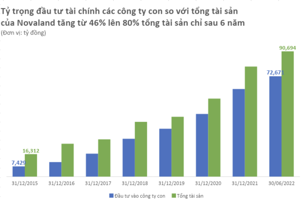 3 đại dự án của Novaland ra sao trong 3 năm qua? - 3 3 đại dự án của Novaland ra sao trong 3 năm qua? - 3