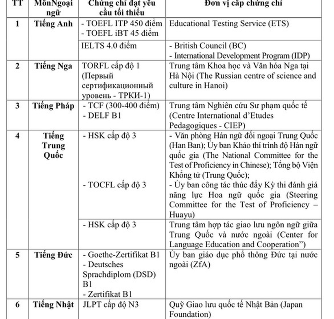 Trường hợp nào thí sinh được miễn thi, đặc cách tốt nghiệp THPT 2022? - 1 Trường hợp nào thí sinh được miễn thi, đặc cách tốt nghiệp THPT 2022? - 1