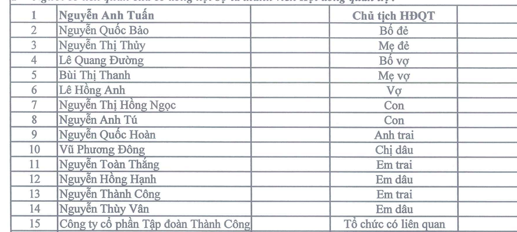 Thêm một thiếu gia 9x nhà trùm ô tô sở hữu tài sản hơn 2.700 tỷ đồng - 1 Thêm một thiếu gia 9x nhà trùm ô tô sở hữu tài sản hơn 2.700 tỷ đồng - 1