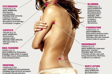 515 hóa chất chị em “ướp” lên người mỗi ngày