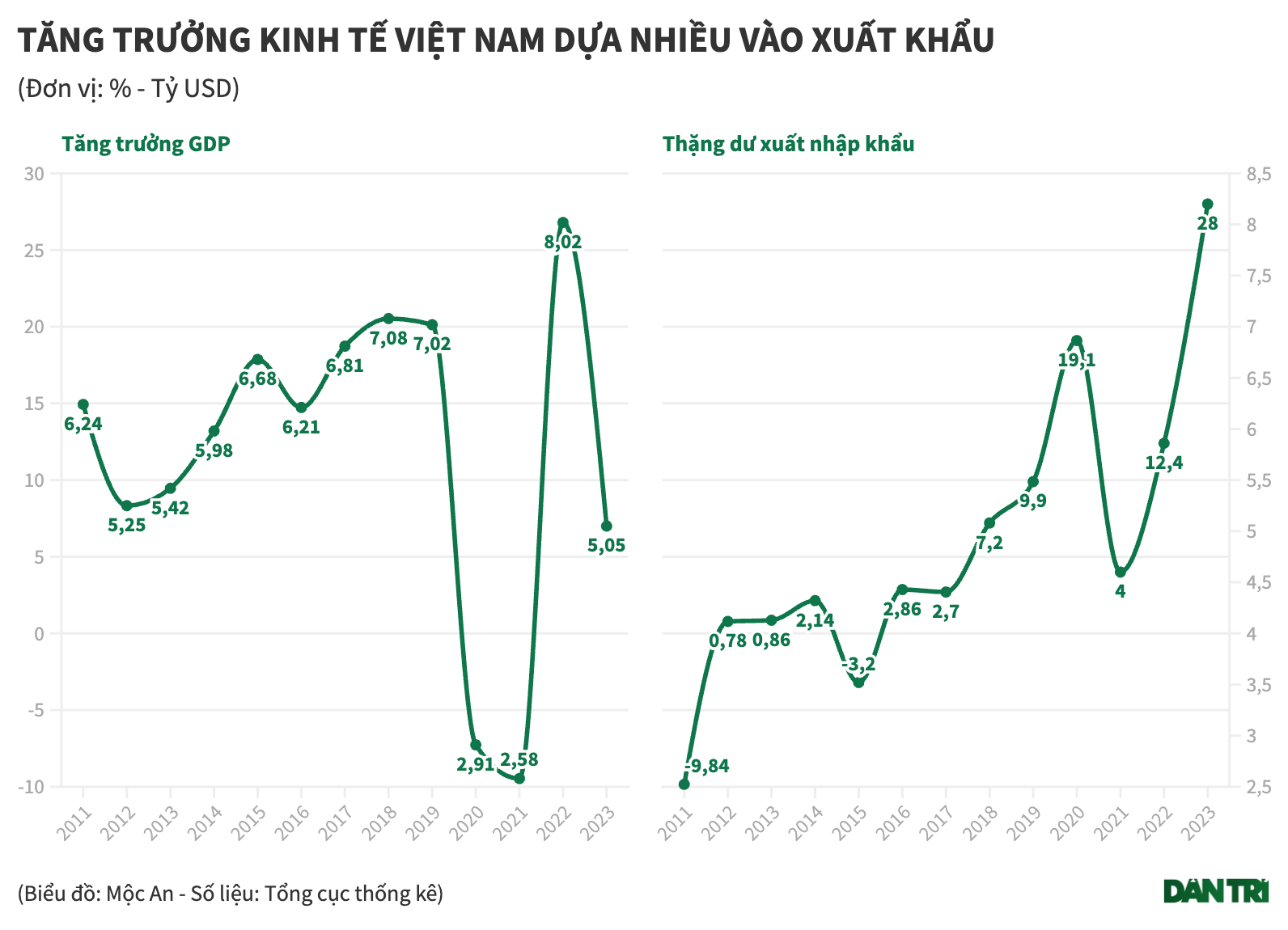Kiến tạo động lực mới: Đầu tư cho đổi mới sáng tạo - 1 Kiến tạo động lực mới: Đầu tư cho đổi mới sáng tạo - 1