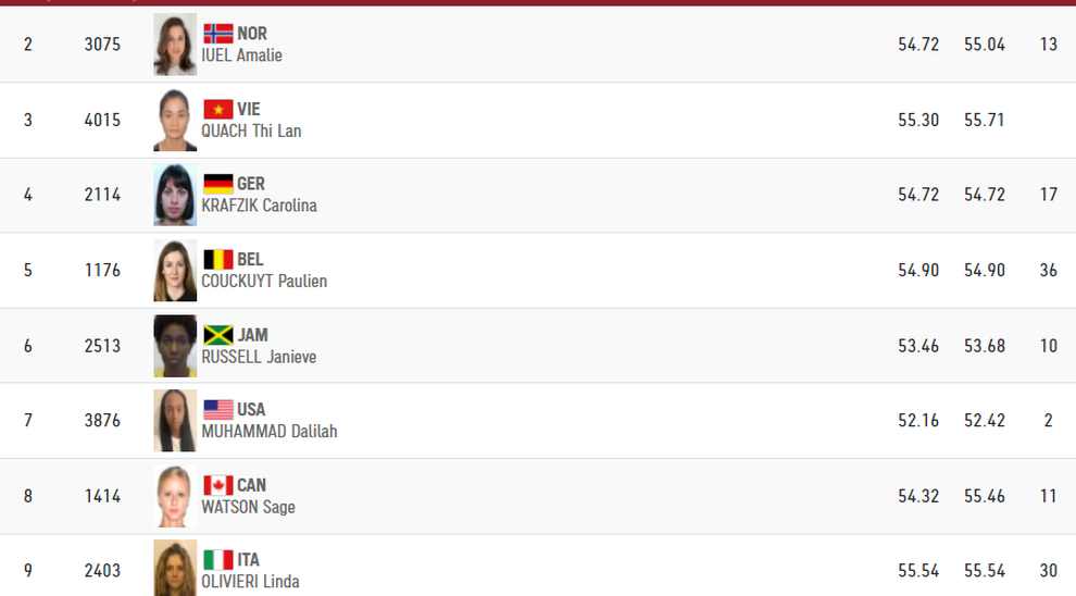 Sau khi làm nên lịch sử, Quách Thị Lan gặp đối thủ khủng thế nào? - 3 Sau khi làm nên lịch sử, Quách Thị Lan gặp đối thủ khủng thế nào? - 3