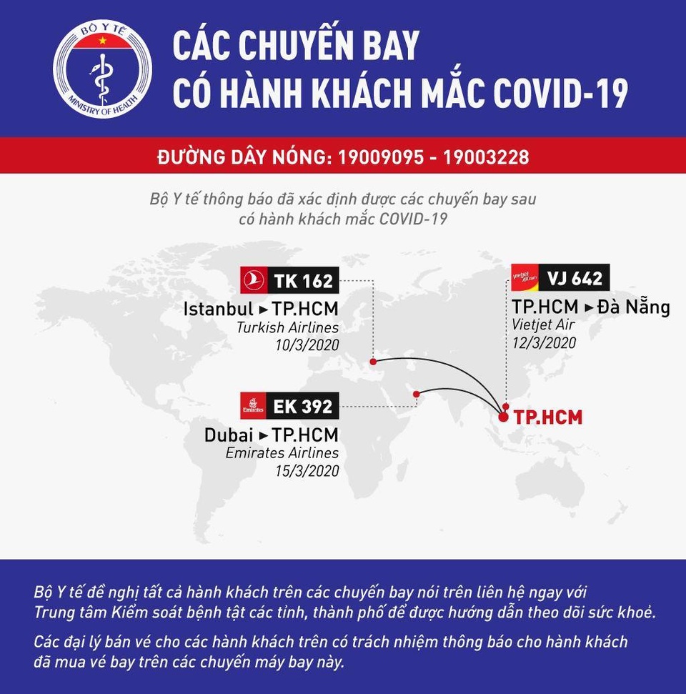 Thêm 3 chuyến bay xác định ca nhiễm Covid-19, Bộ Y tế ra thông báo khẩn - 1 Thêm 3 chuyến bay xác định ca nhiễm Covid-19, Bộ Y tế ra thông báo khẩn - 1