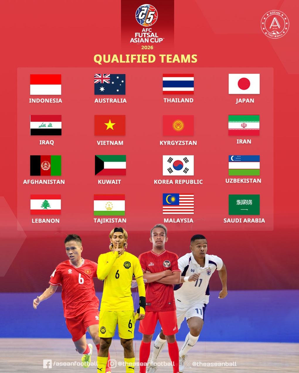 Identifying all 15 opponents of the Vietnamese futsal team at the Asian tournament - 3 Xác định đủ 15 đối thủ của đội tuyển futsal Việt Nam tại giải châu Á - 3