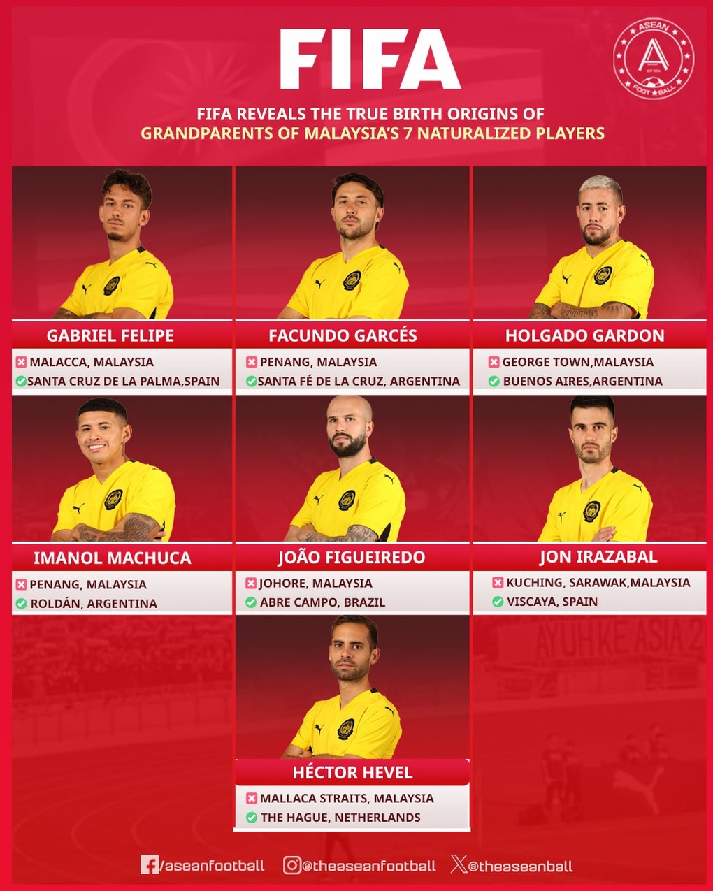 Bằng chứng FIFA đưa ra làm hoen ố hình ảnh bóng đá Malaysia - 2 Bằng chứng FIFA đưa ra làm hoen ố hình ảnh bóng đá Malaysia - 2