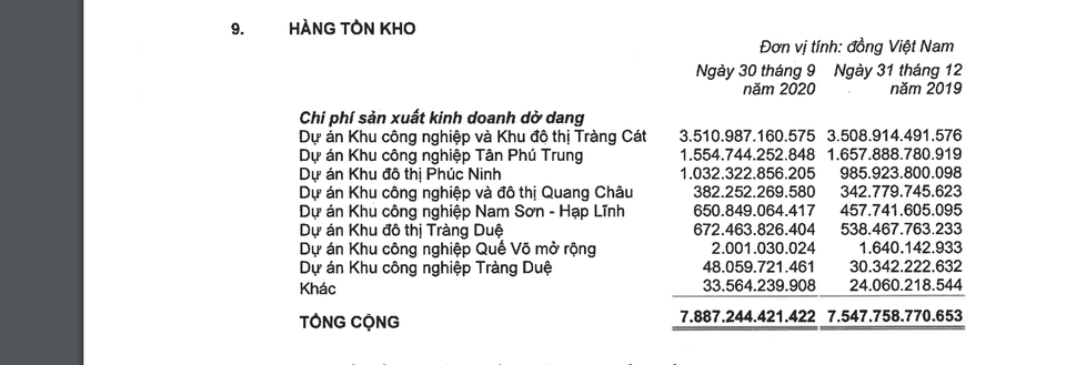 Vì đâu công ty của đại gia Đặng Thành Tâm báo lỗ liêu xiêu? - 2 Vì đâu công ty của đại gia Đặng Thành Tâm báo lỗ liêu xiêu? - 2