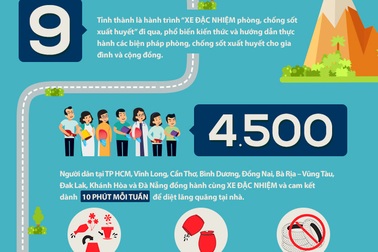 Cộng đồng chung tay phòng, chống sốt xuất huyết