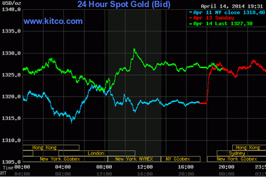 Giá vàng lên cao nhất 3 tuần
