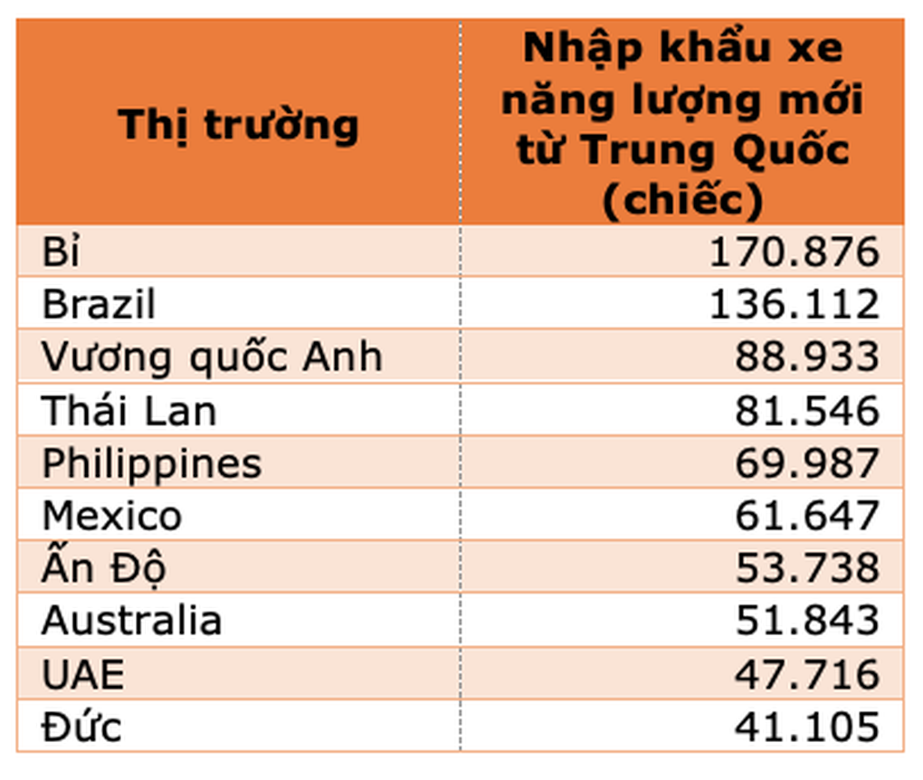 Thị trường nào đang tiêu thụ nhiều ô tô Trung Quốc nhất? - 2