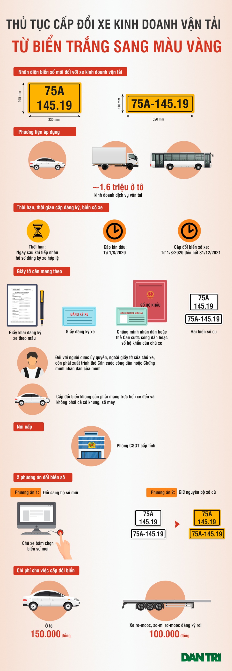 Infographics: Đổi biển số xe màu vàng - Bao giờ, ở đâu, và như thế nào? - 1