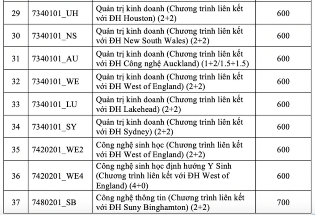 5 học sinh được tuyển thẳng vào trường có sinh viên được trả lương cao nhất - 4 5 học sinh được tuyển thẳng vào trường có sinh viên được trả lương cao nhất - 4